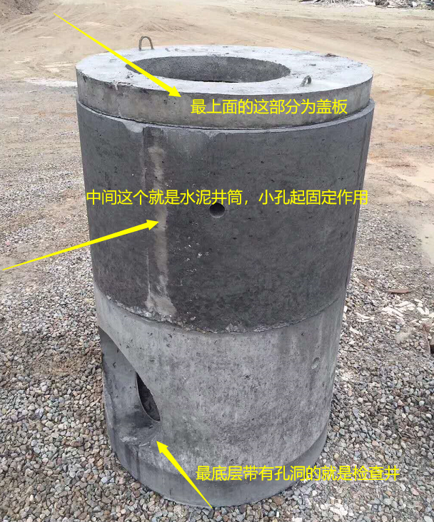 混凝土井筒、蓋板與檢查井三者的區(qū)別圖